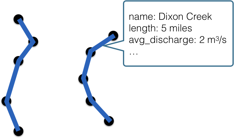line data.png