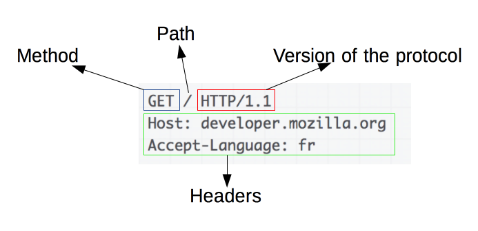 Header с get параметром. Hosts запроса что такое. LINQ запросы с entity Framework. @Require_http_methods(["get", "Post"]) ИПРИМЕР кода.