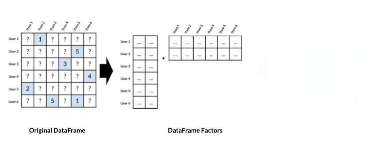 Large sparse matrix next to its factors