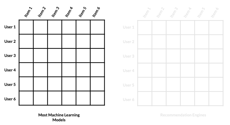 Large matrix