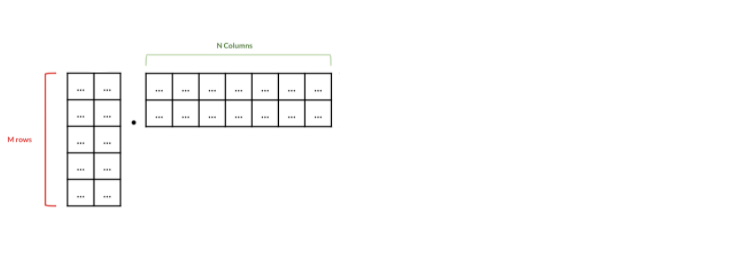 Two rectangular matrices