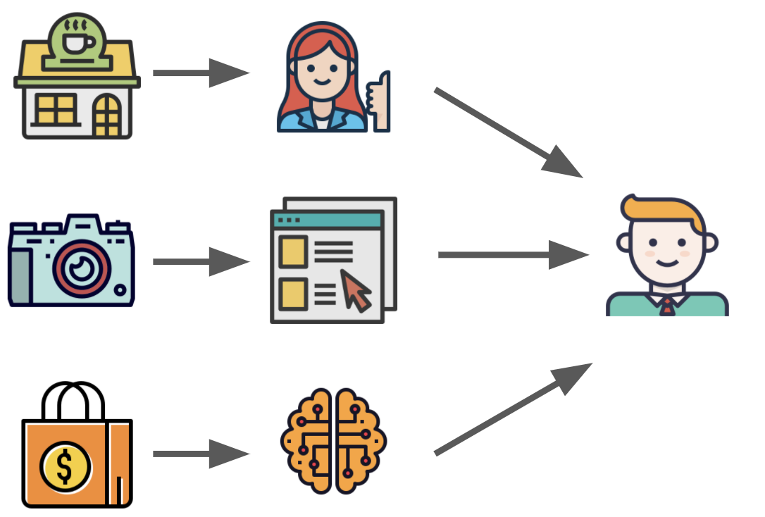 Image of examples of recommendations.