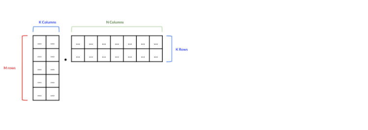 Two rectangular matrices