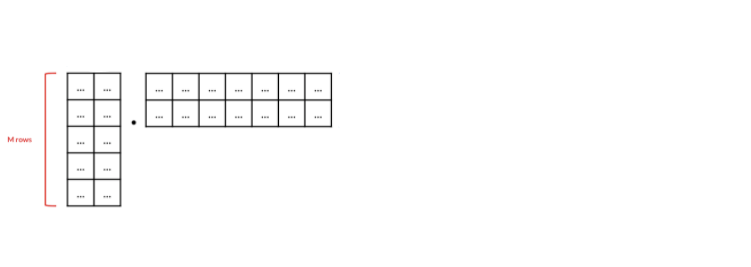 Two rectangular matrices