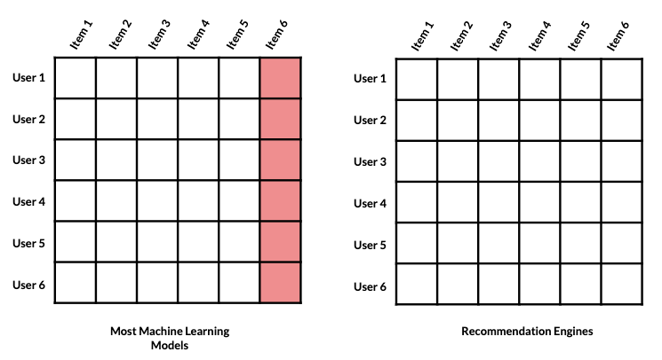 Large matrix with last column highlighted next to unhighlighted matrix