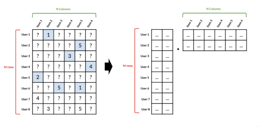 Large sparse matrix next to its factors