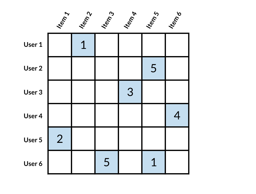 Large sparse matrix