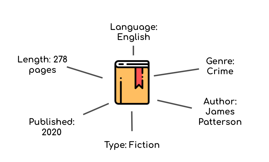 Image of a book and its attributes.