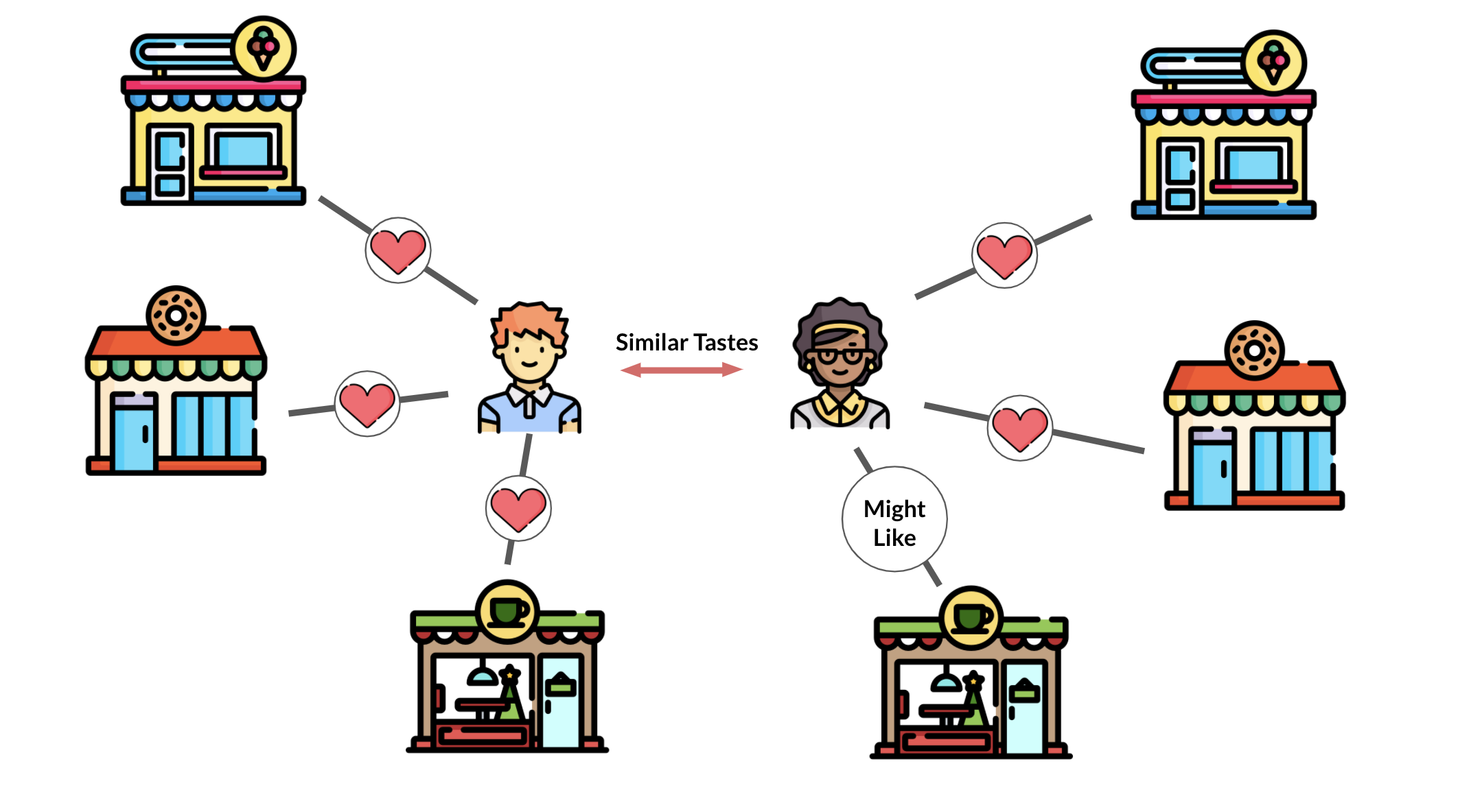 Image showing two people with similar tastes due to liking the same shops.