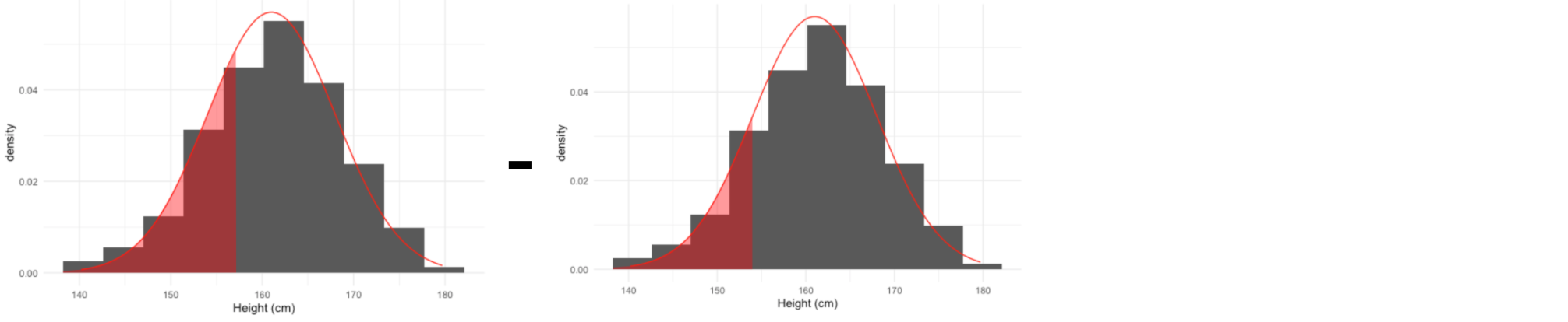 Area less than 157 minus area less than 154