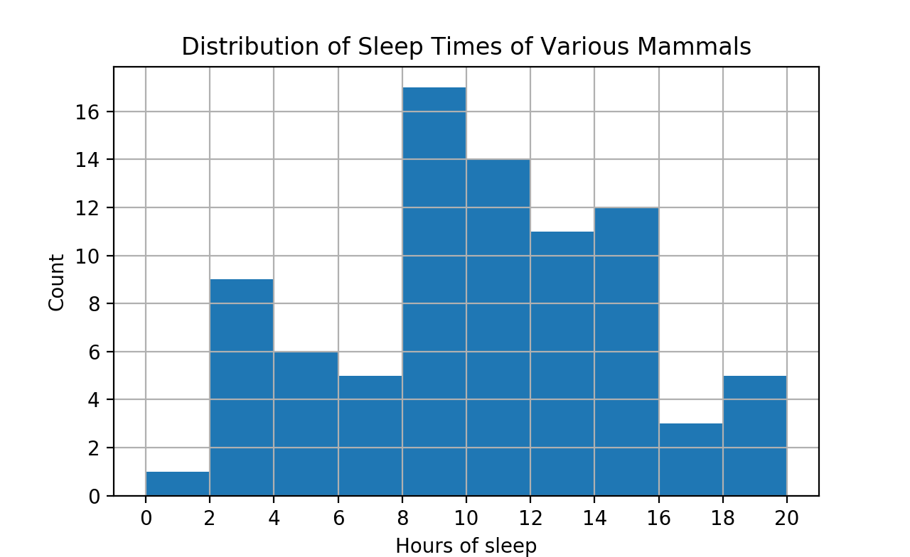 msleep_hist.png