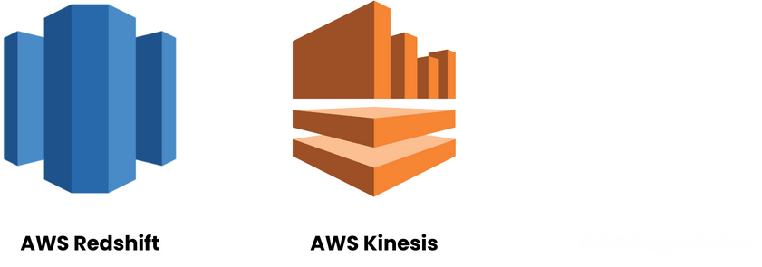AWS data services - Redshift and Kinesis.png