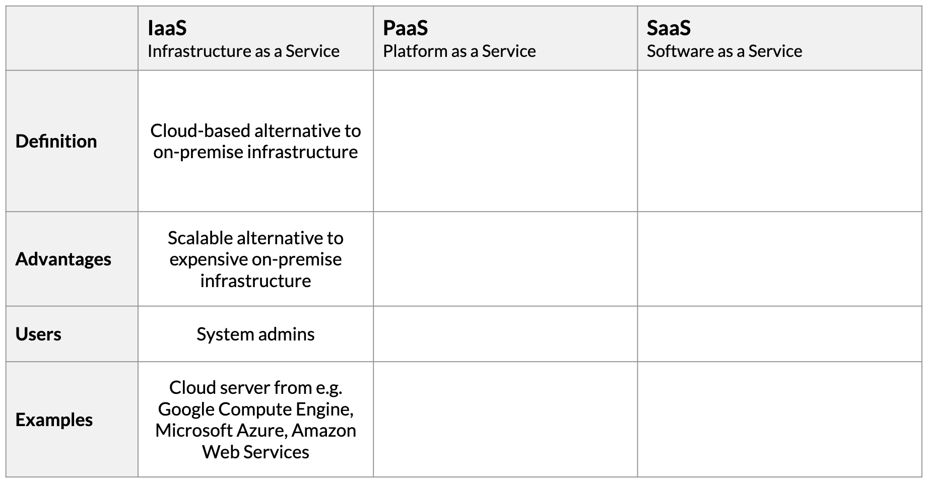 IaaS column filled in