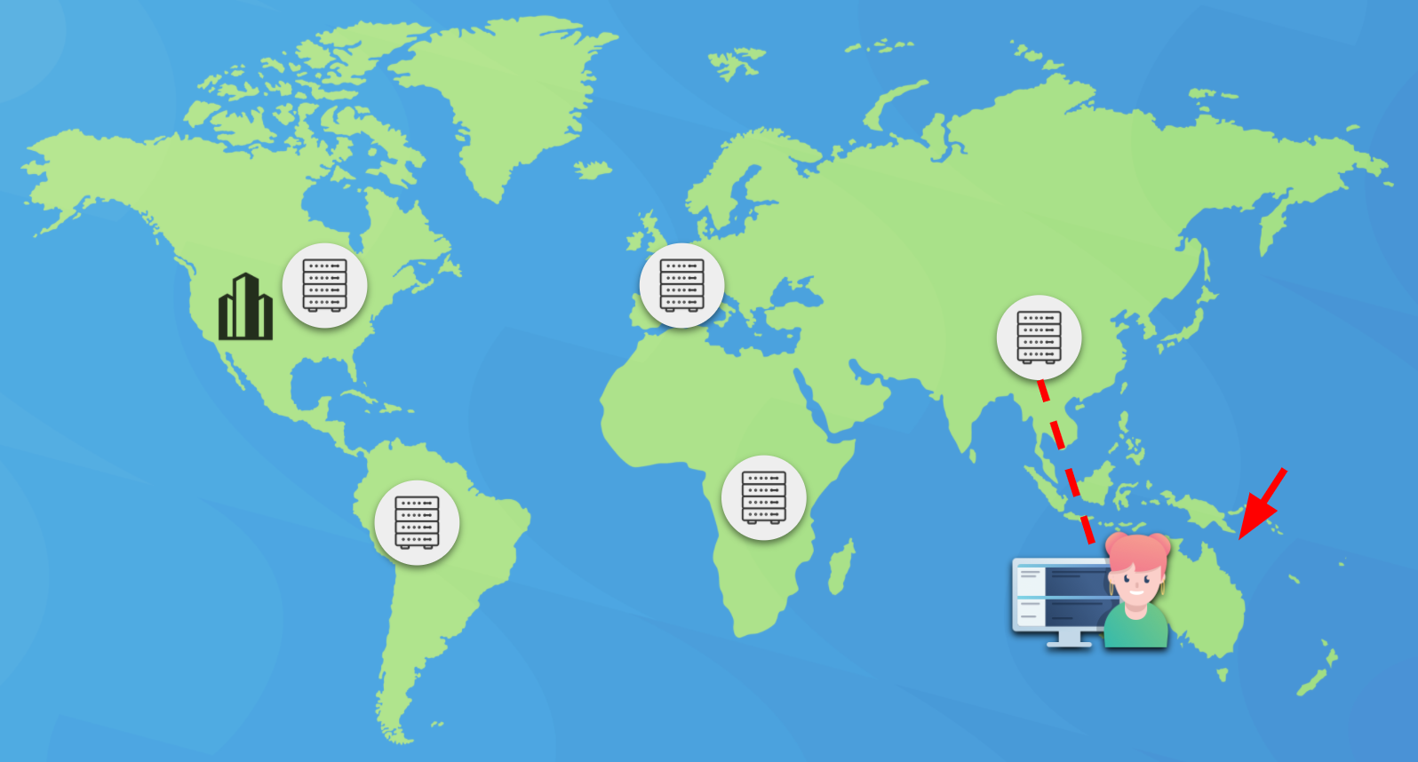 Map with data centers globally and a user in Australia connecting to the data center in Asia with an arrow on Australia