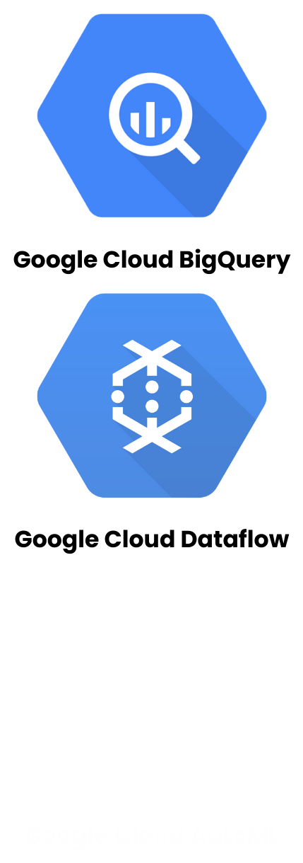 BigQuery and Dataflow logos
