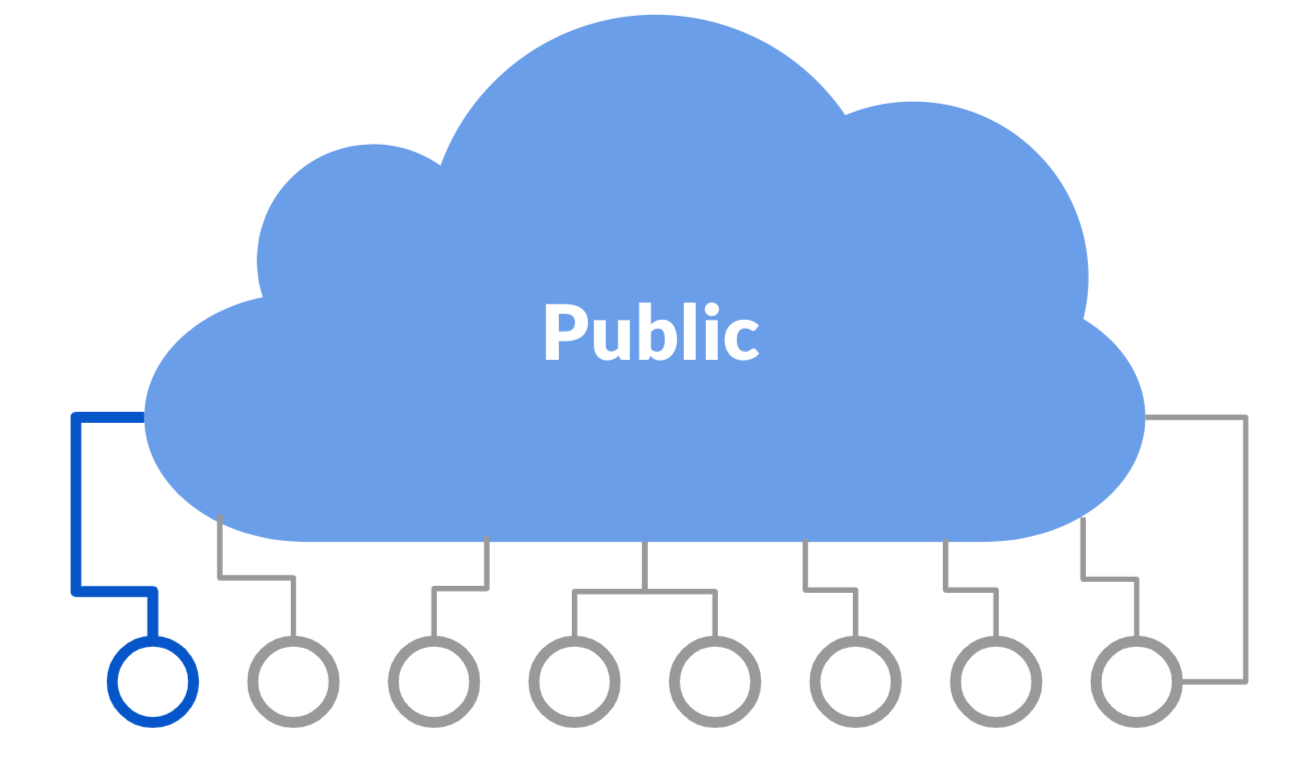 Public cloud icon