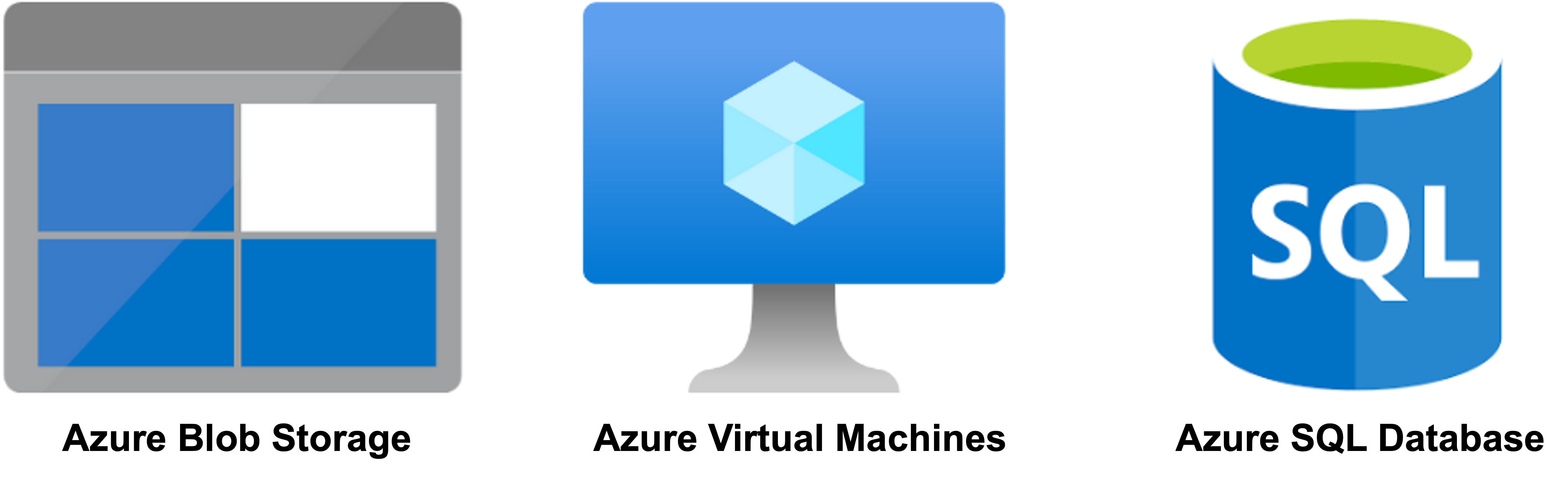 All three major AWS cloud services.png