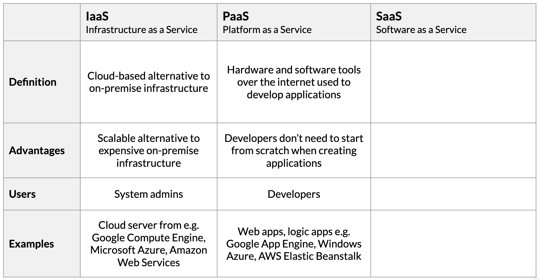 PaaS column filled in
