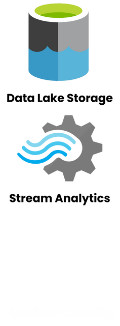 Data Lake Storage and Stream Analytics logos