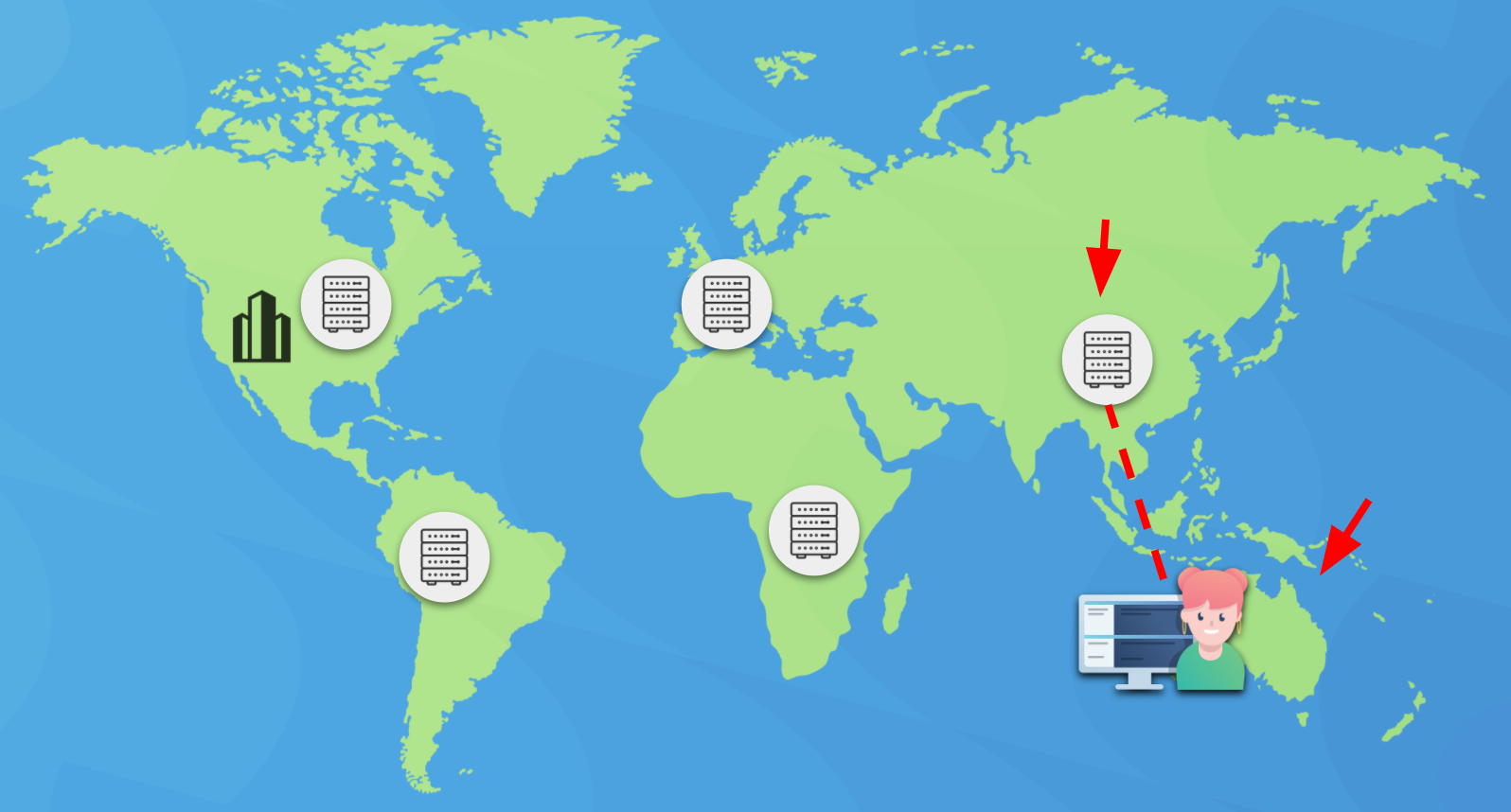 Map with data centers globally and a user in Australia connecting to the data center in Asia with an arrow on Asia