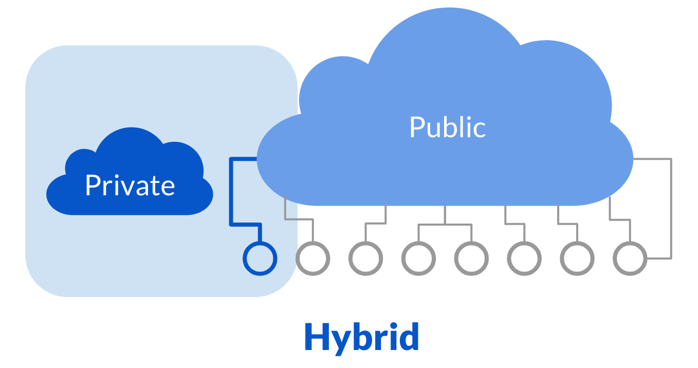 Hybrid cloud icon