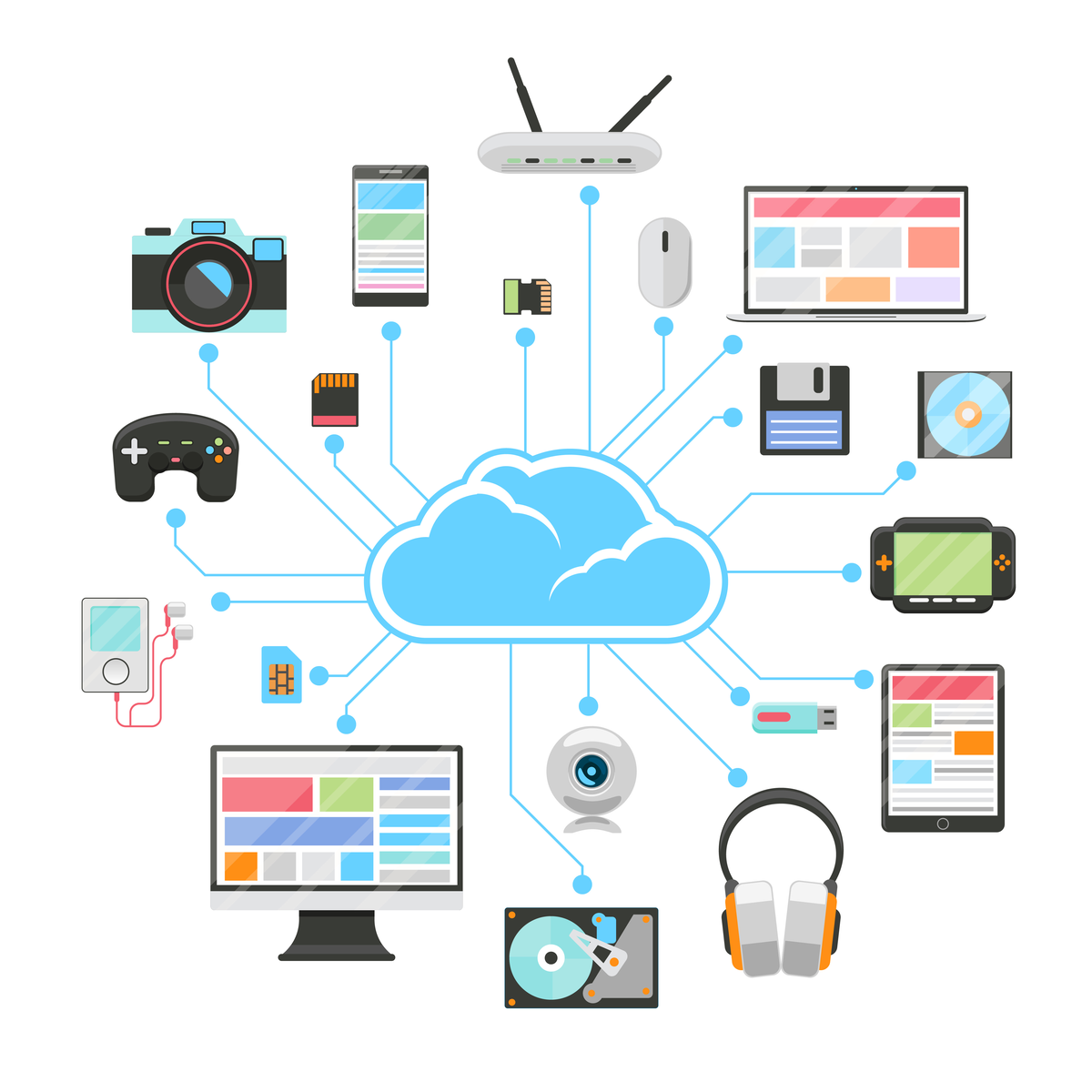 graph showing different cloud usages such as photography gaming or music