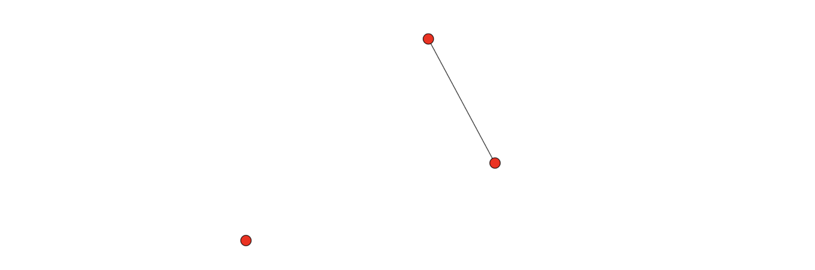 Node link diagram of a graph.