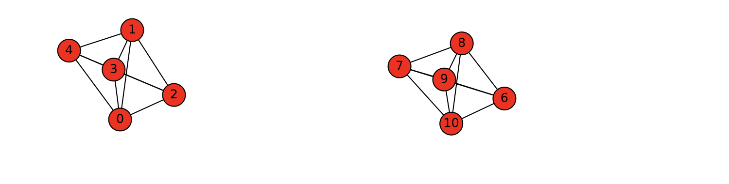 Two graphs, each with five nodes forming maximal cliques.