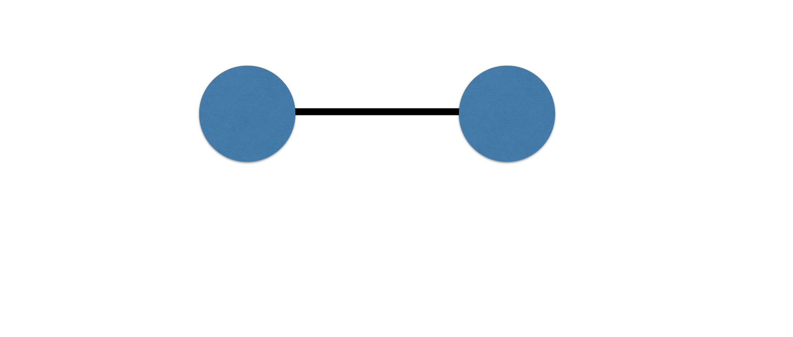 Graph with two nodes connected by an edge