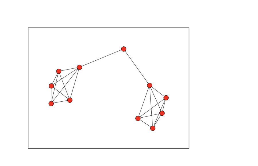 The same barbell graph as before