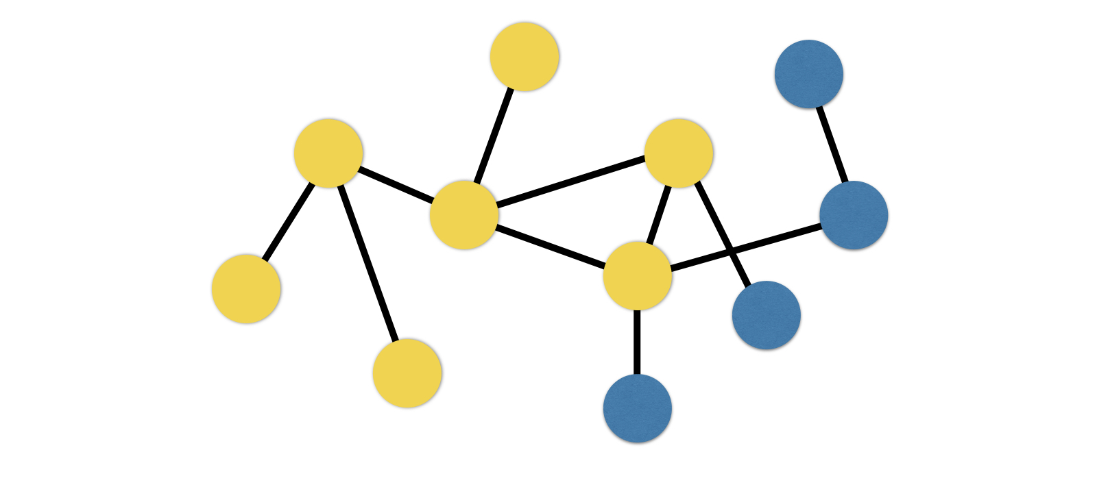 Graph algorithms | Python