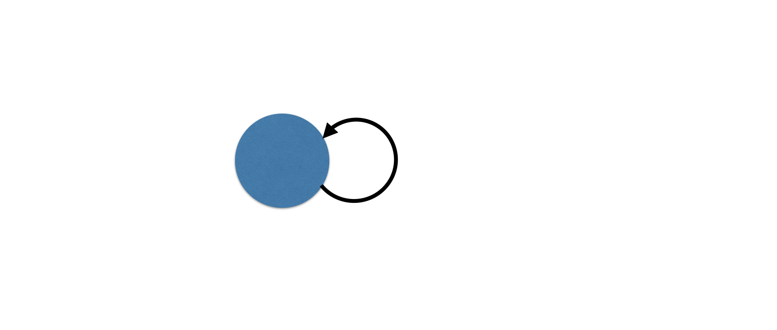 Graph with one node connected to itself via a looped edge