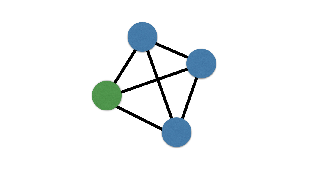 A clique graph. Every node is connected to every other node.
