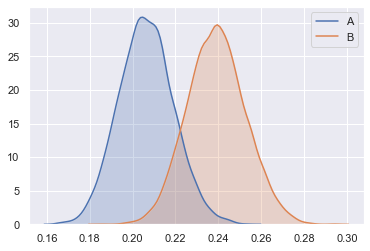 Comparing things: The Bayesian approach, by Michał Oleszak