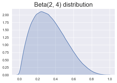 A bell-shaped, but skewed to the left density plot, peaking at around 0.25.