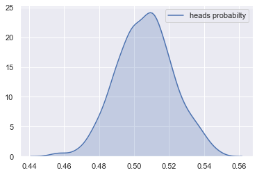 A symmetric, bell-shaped curve peaking around the X-axis value of 0.51.