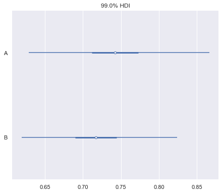 A plot showing two lines, each of them denoting one distribution. The length of each line represents the 99% credible interval.