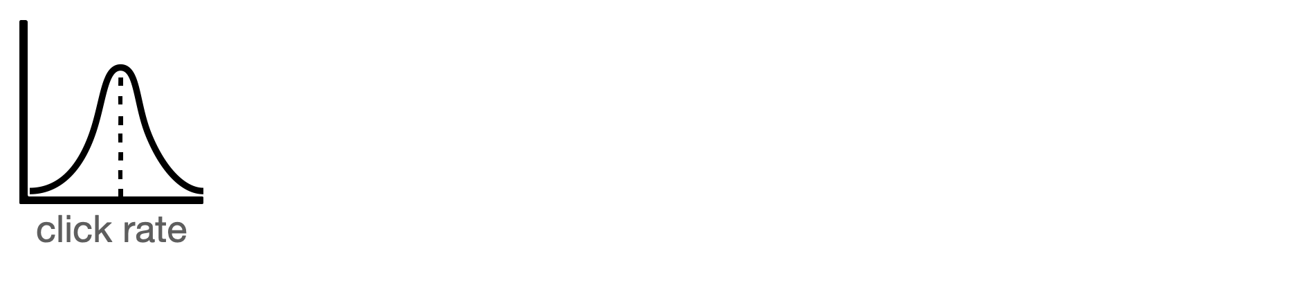 A icon representing a click rate distribution.