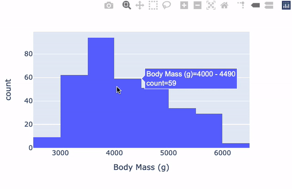 Penguin histogram