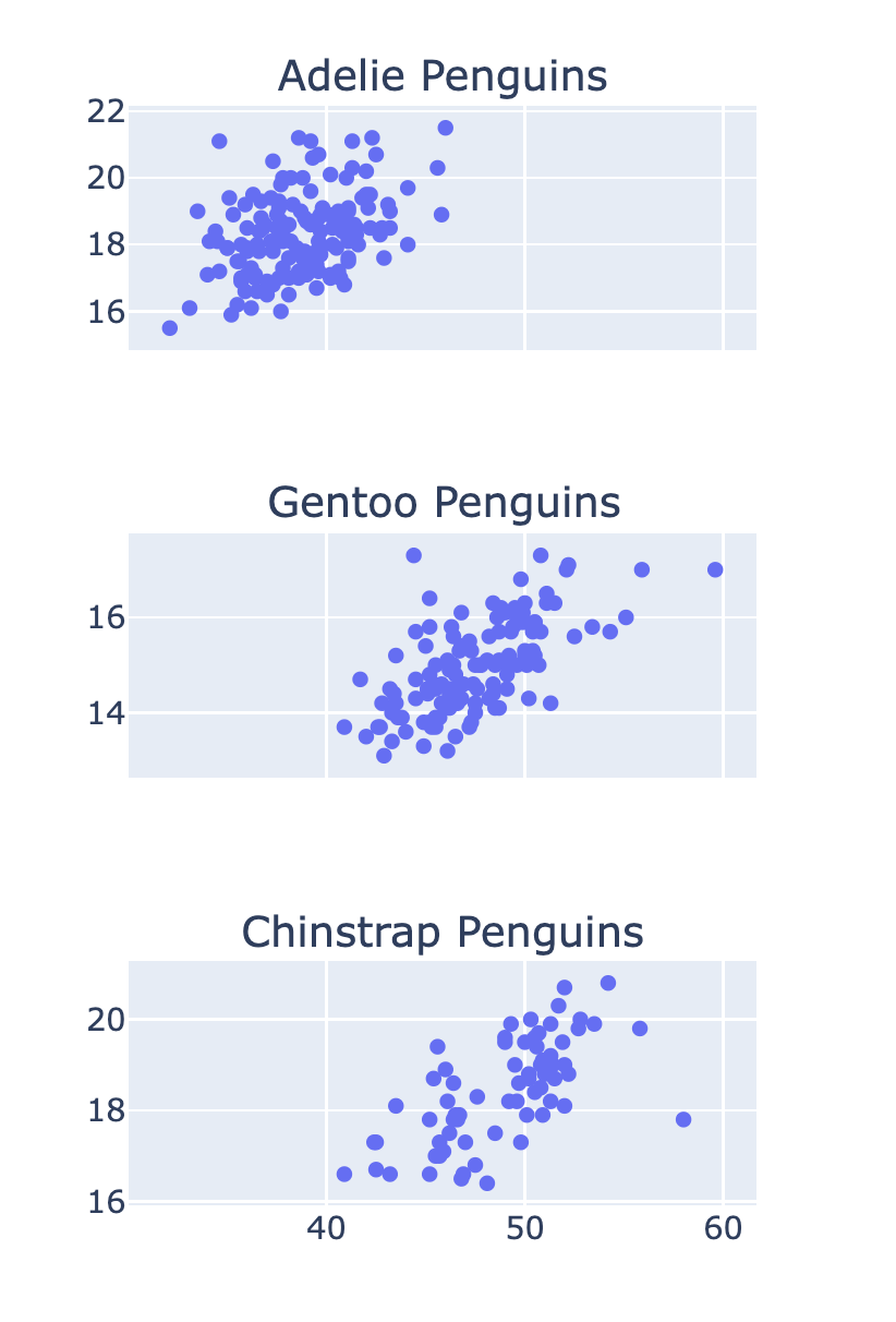 shared x-axis penguin subplots