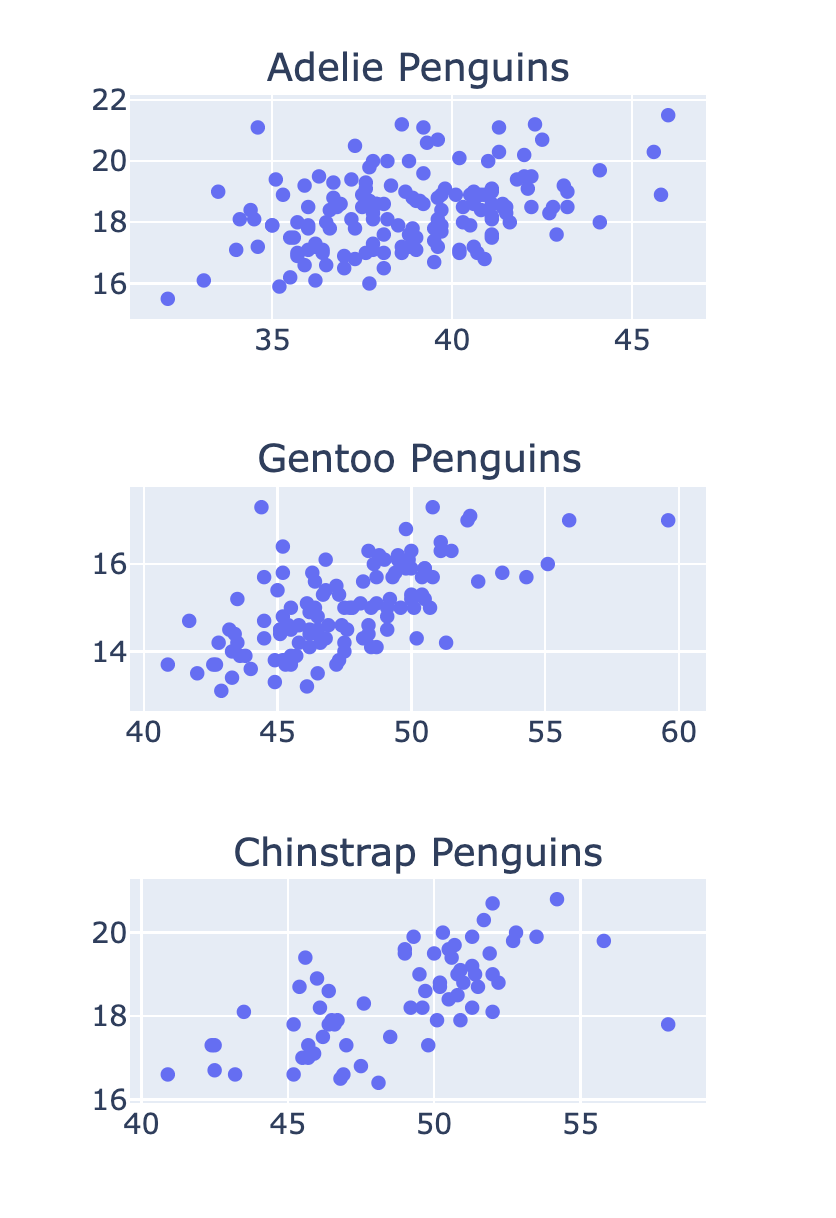 Penguins subplots stacked