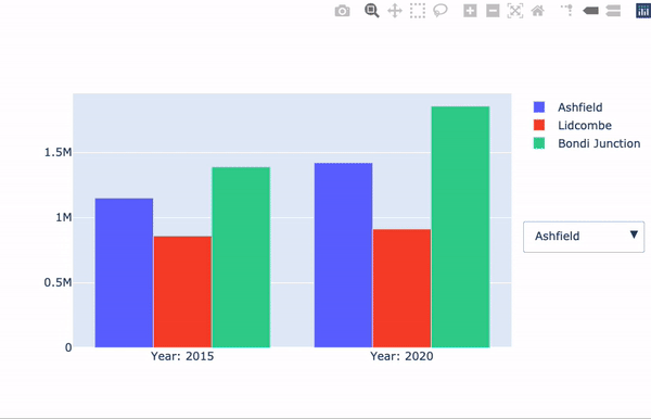 Dropdown housing prices
