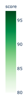 Green color scale