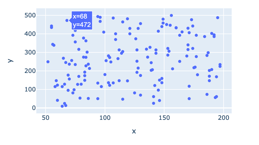scatterplot