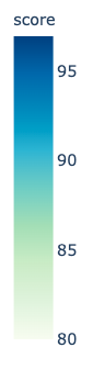 Green blue color scale