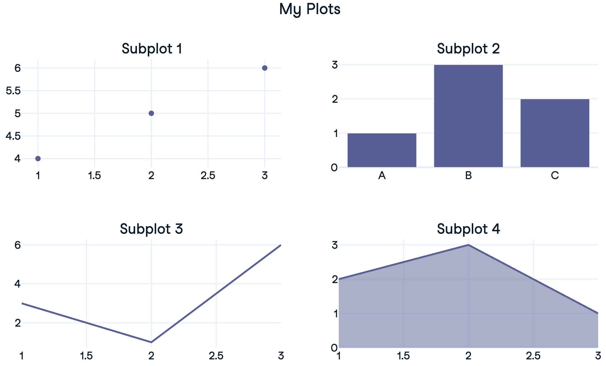 Subplots outline
