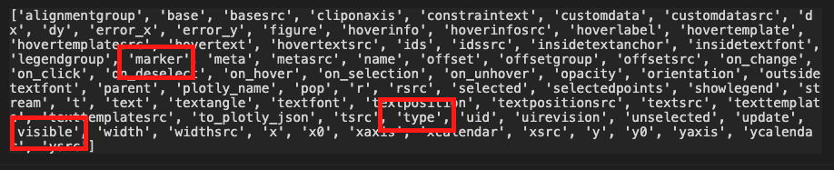 Inside data layout