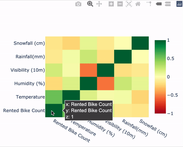Heatmap example