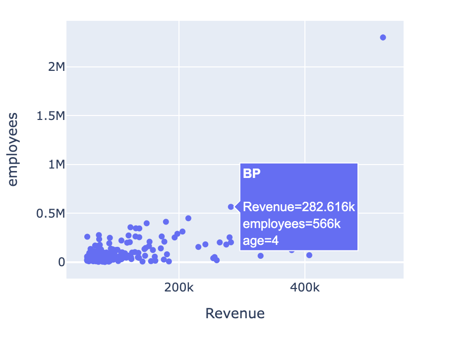 Hover over scatterplot