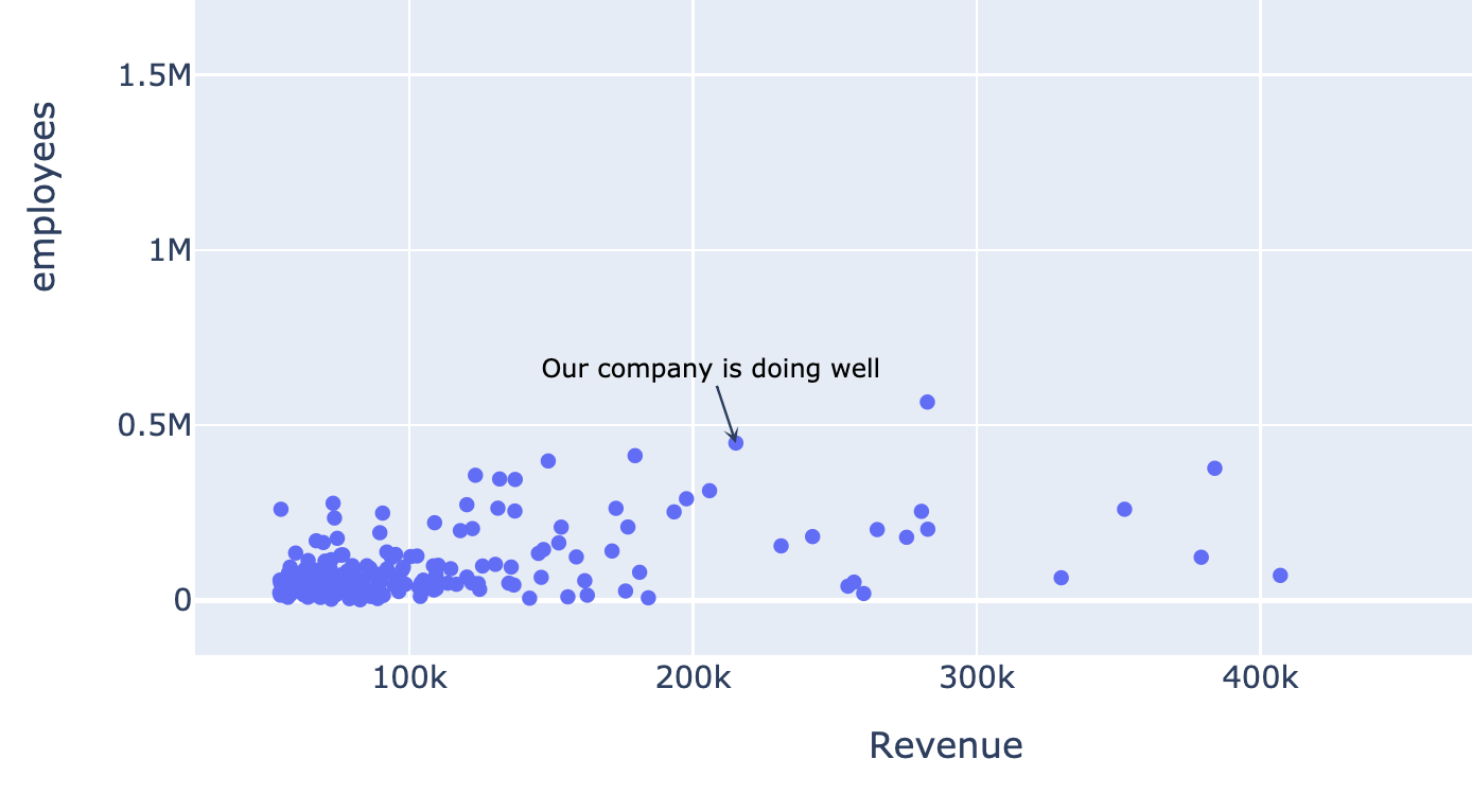 Data linked annotation